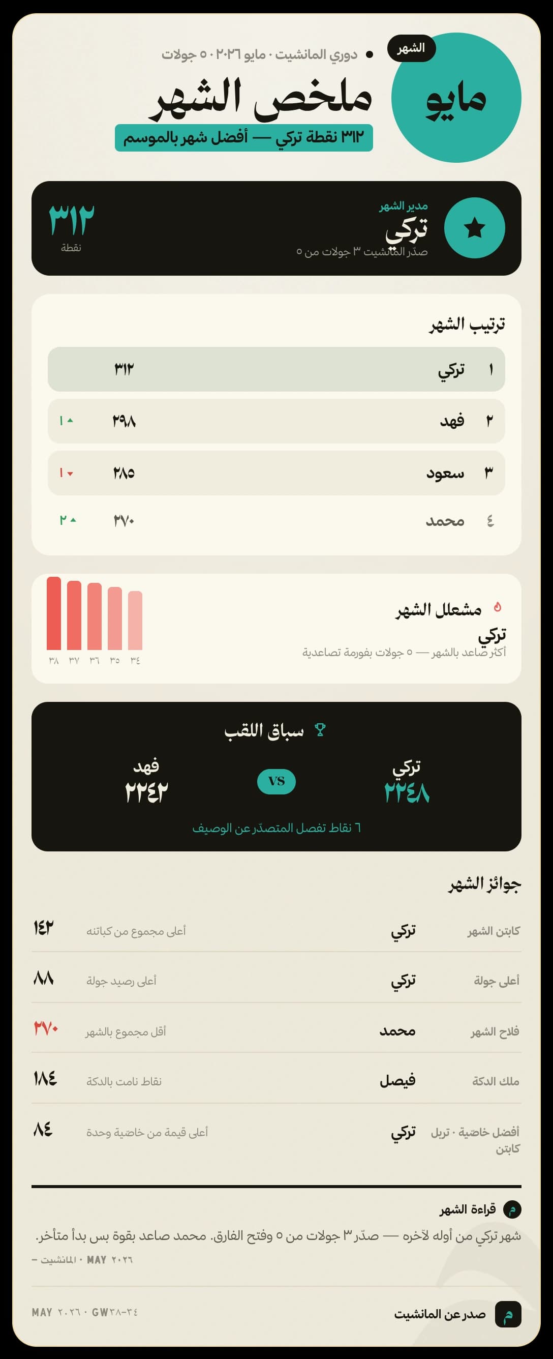 تقرير الشهر بشكل كلاسيك — نموذج