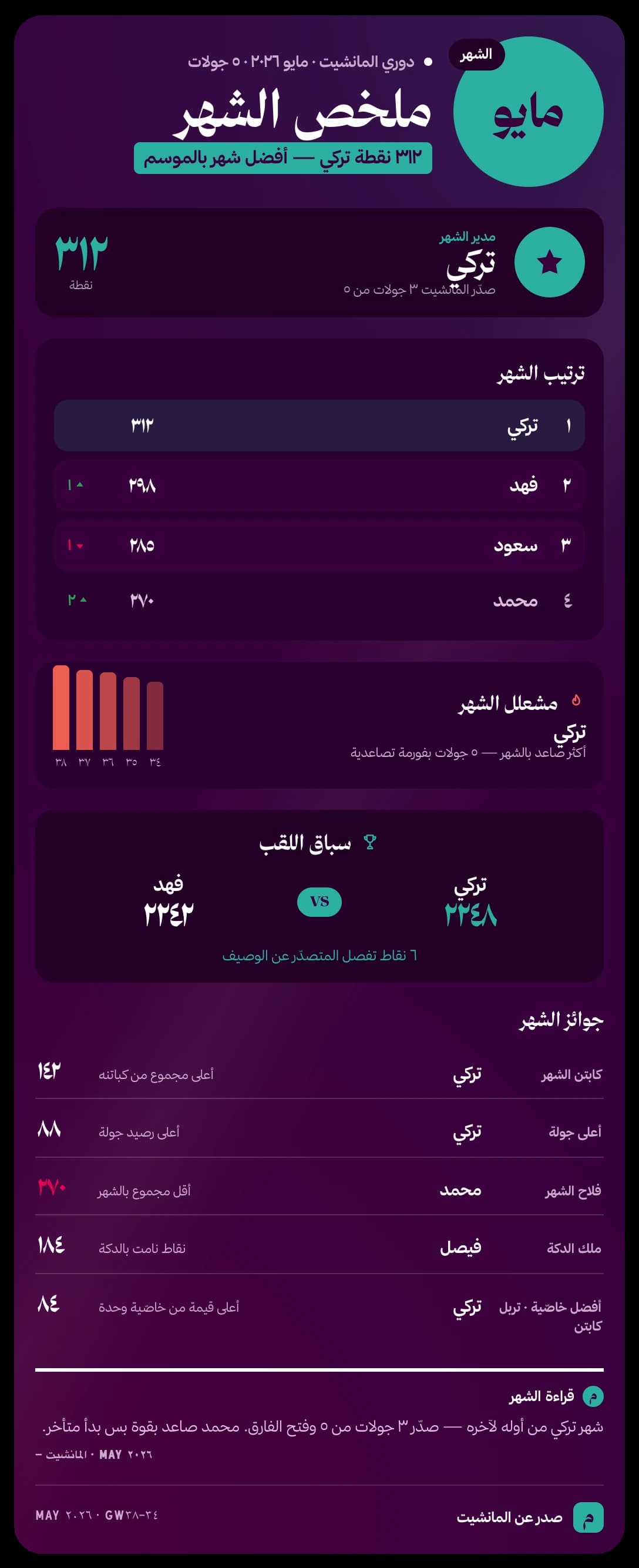 تقرير الشهر بشكل بريميرليغ — نموذج