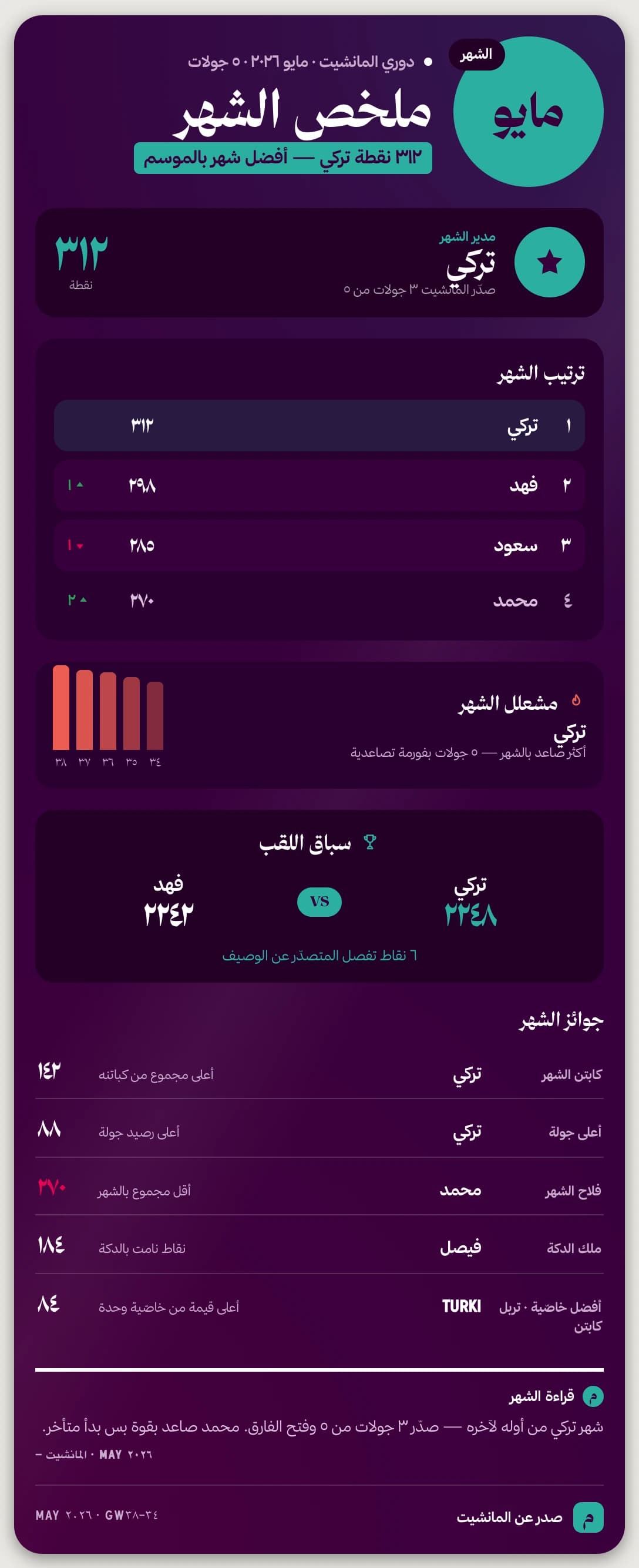 تقرير الشهر بشكل بريميرليغ — نموذج