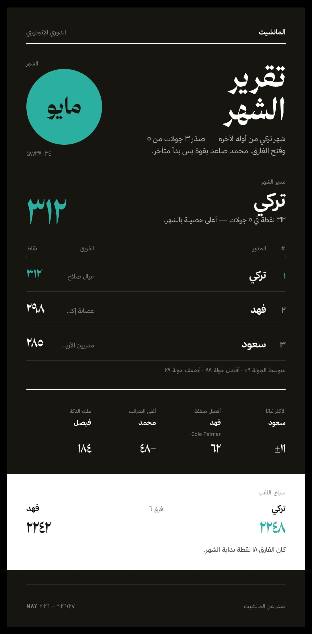تقرير الشهر بشكل روشن داكن — نموذج