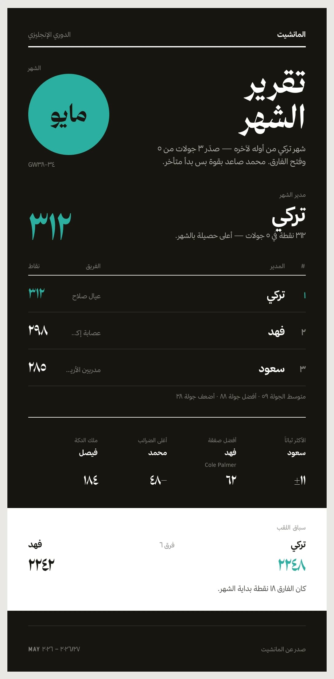 تقرير الشهر بشكل روشن داكن — نموذج