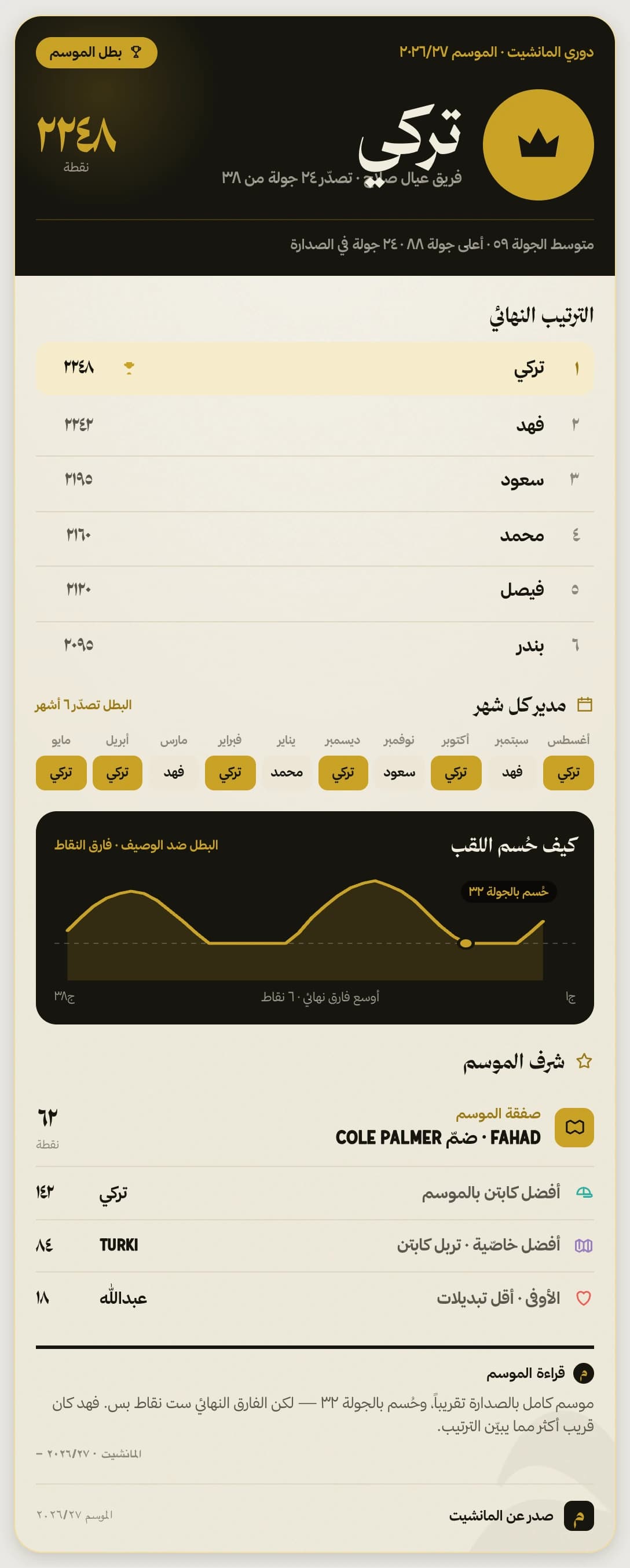 تقرير الموسم بشكل كلاسيك — نموذج