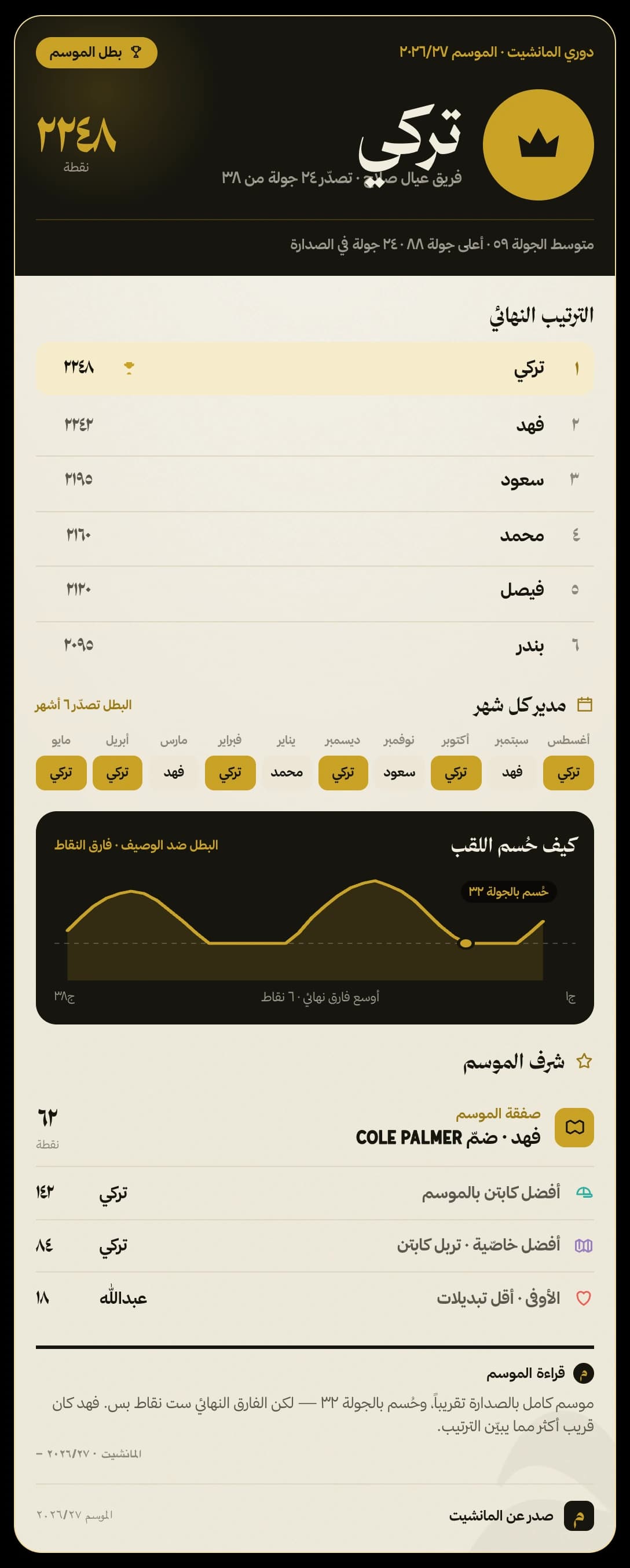 تقرير الموسم بشكل كلاسيك — نموذج