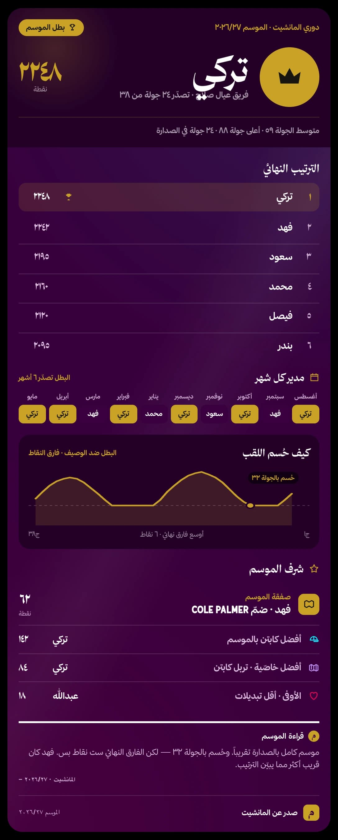 تقرير الموسم بشكل بريميرليغ — نموذج