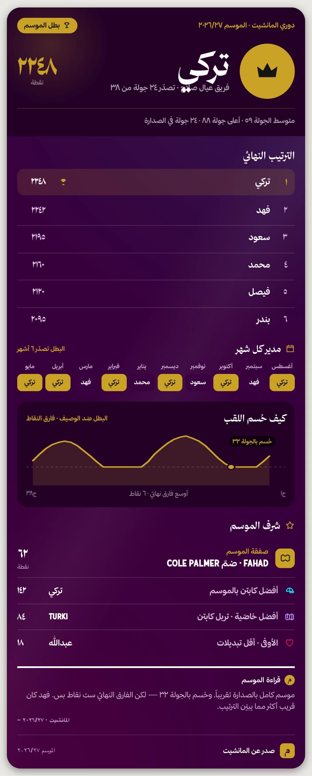 تقرير الموسم بشكل بريميرليغ — نموذج
