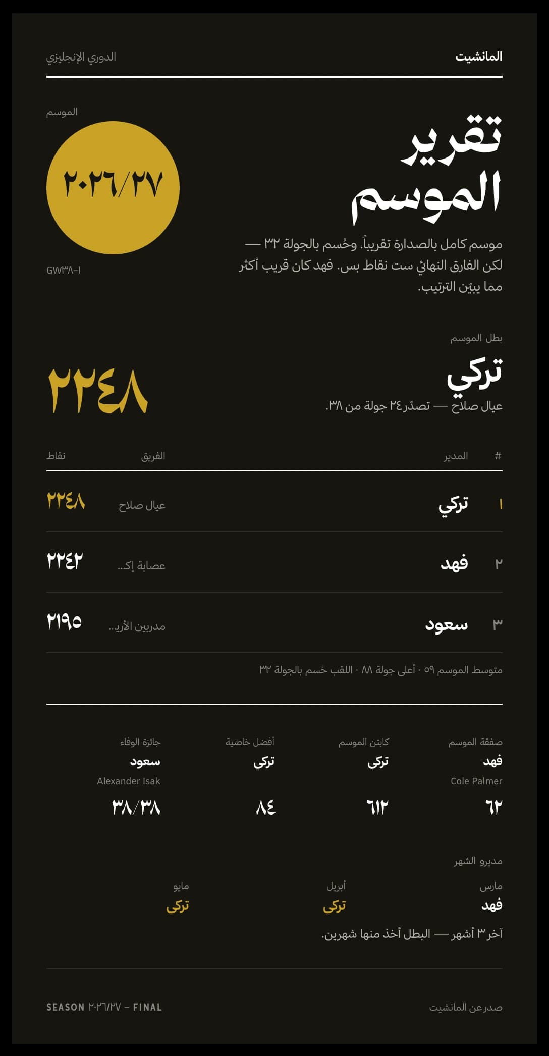 تقرير الموسم بشكل روشن داكن — نموذج
