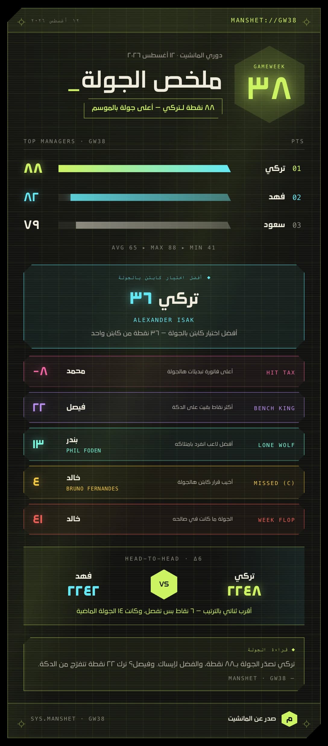 تقرير الجولة بشكل نيون — نموذج