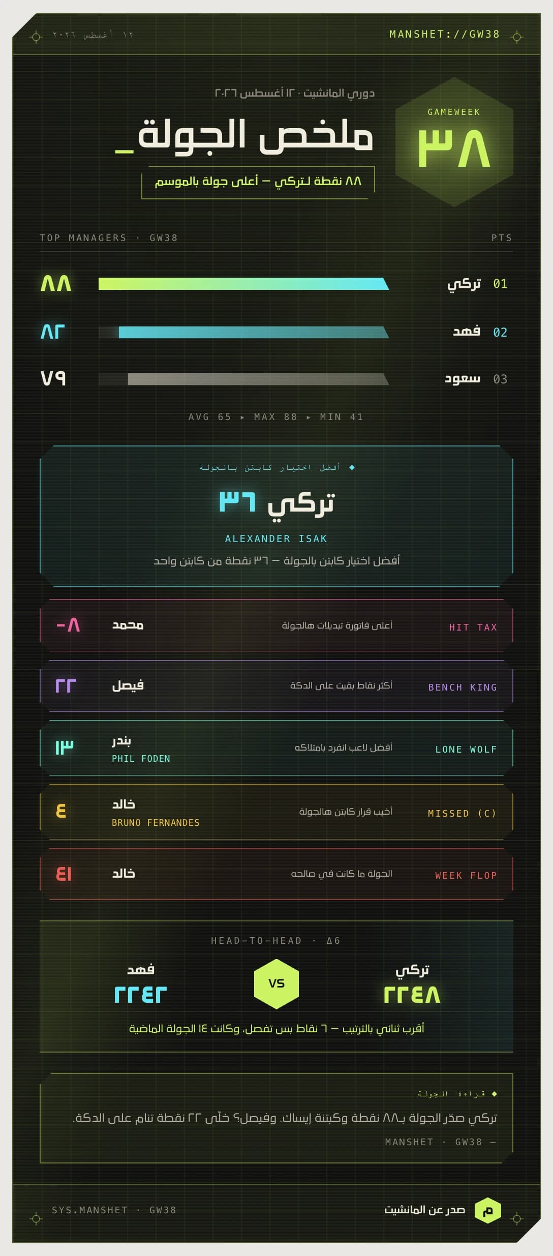تقرير الجولة بشكل نيون — نموذج