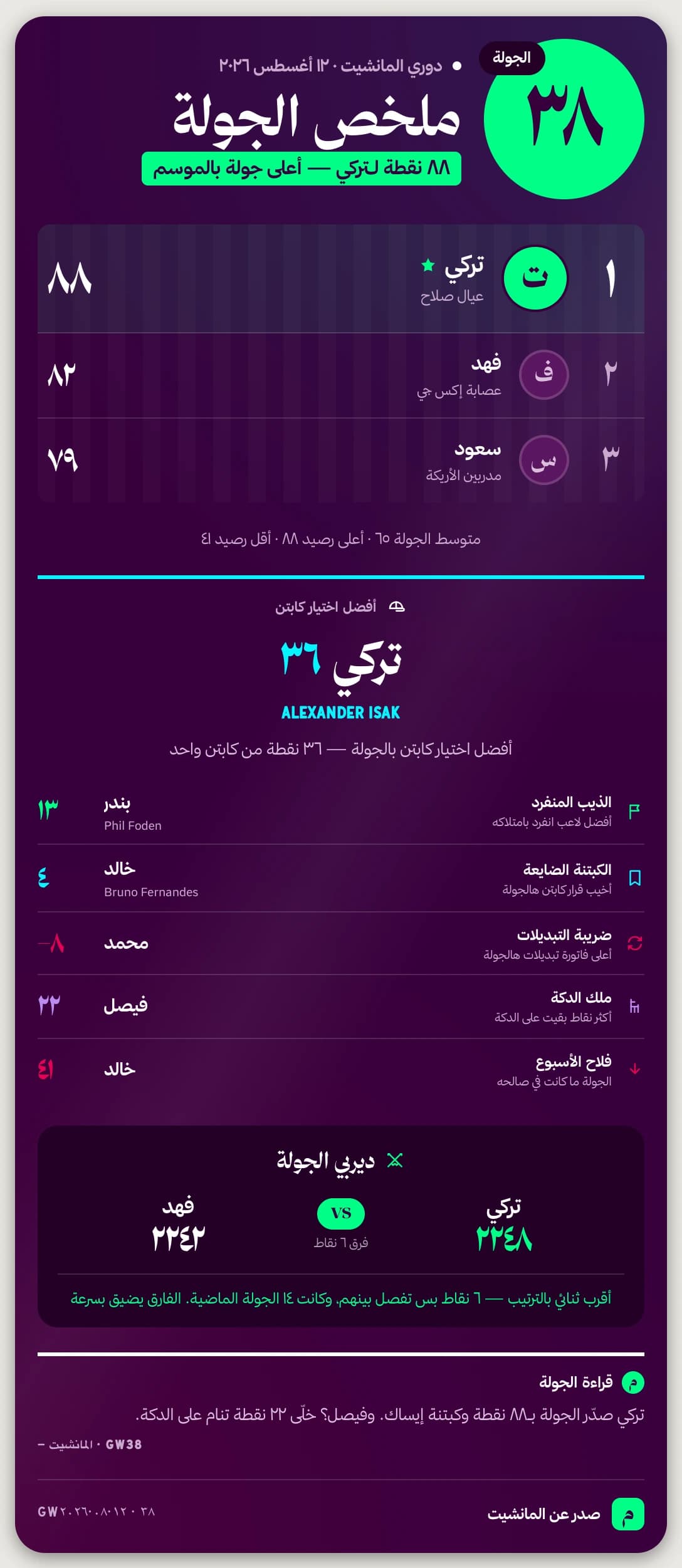 تقرير الجولة بشكل بريميرليغ — نموذج