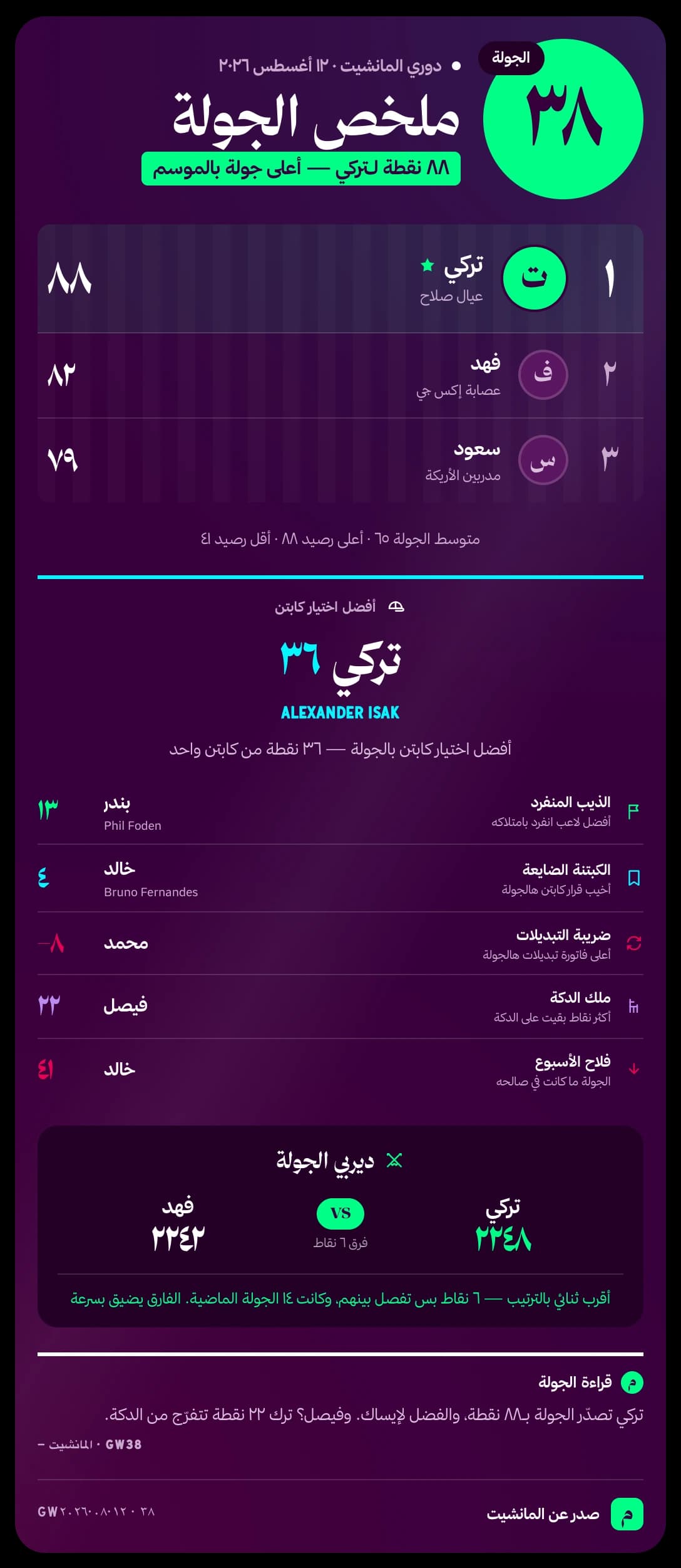 تقرير الجولة بشكل بريميرليغ — نموذج