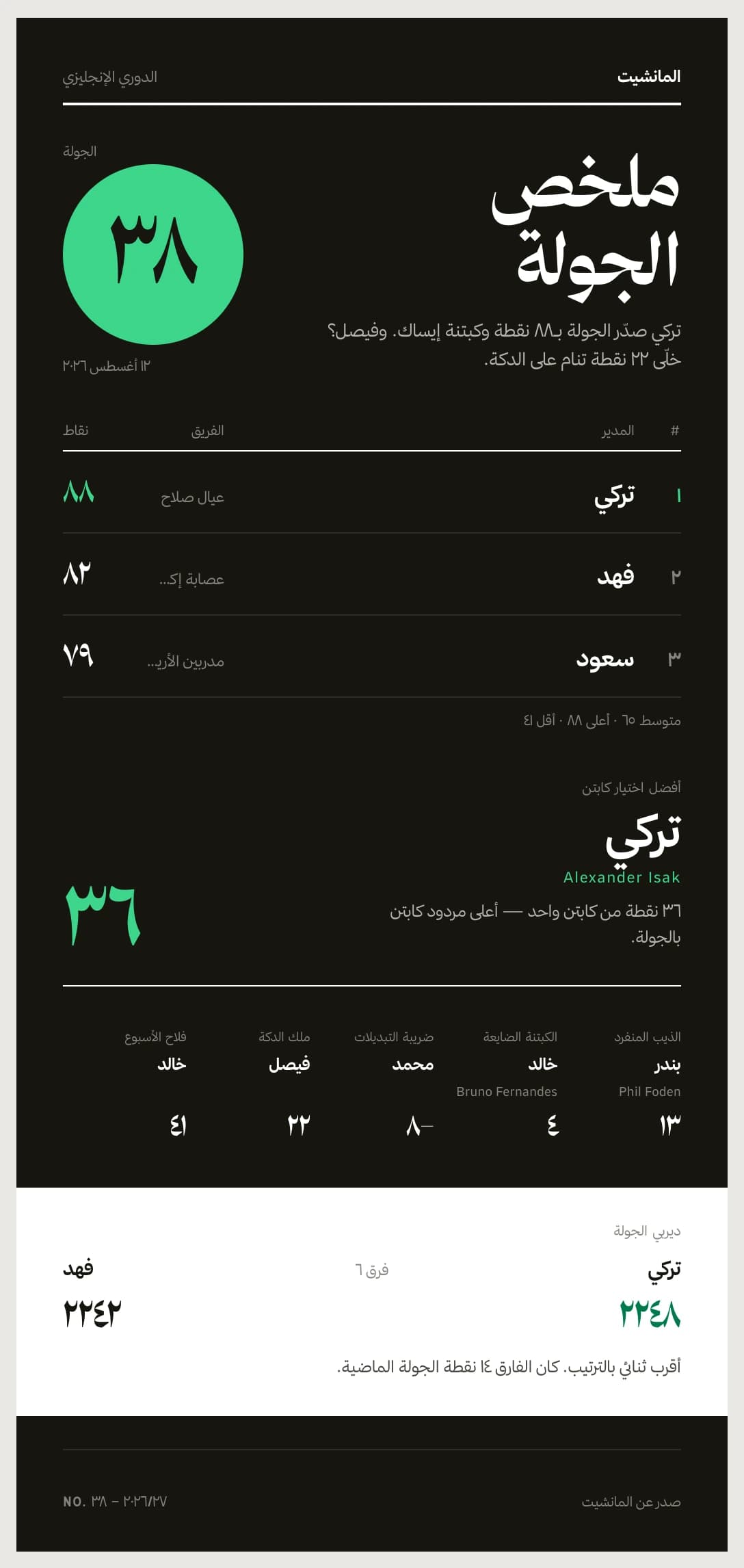 تقرير الجولة بشكل روشن داكن — نموذج