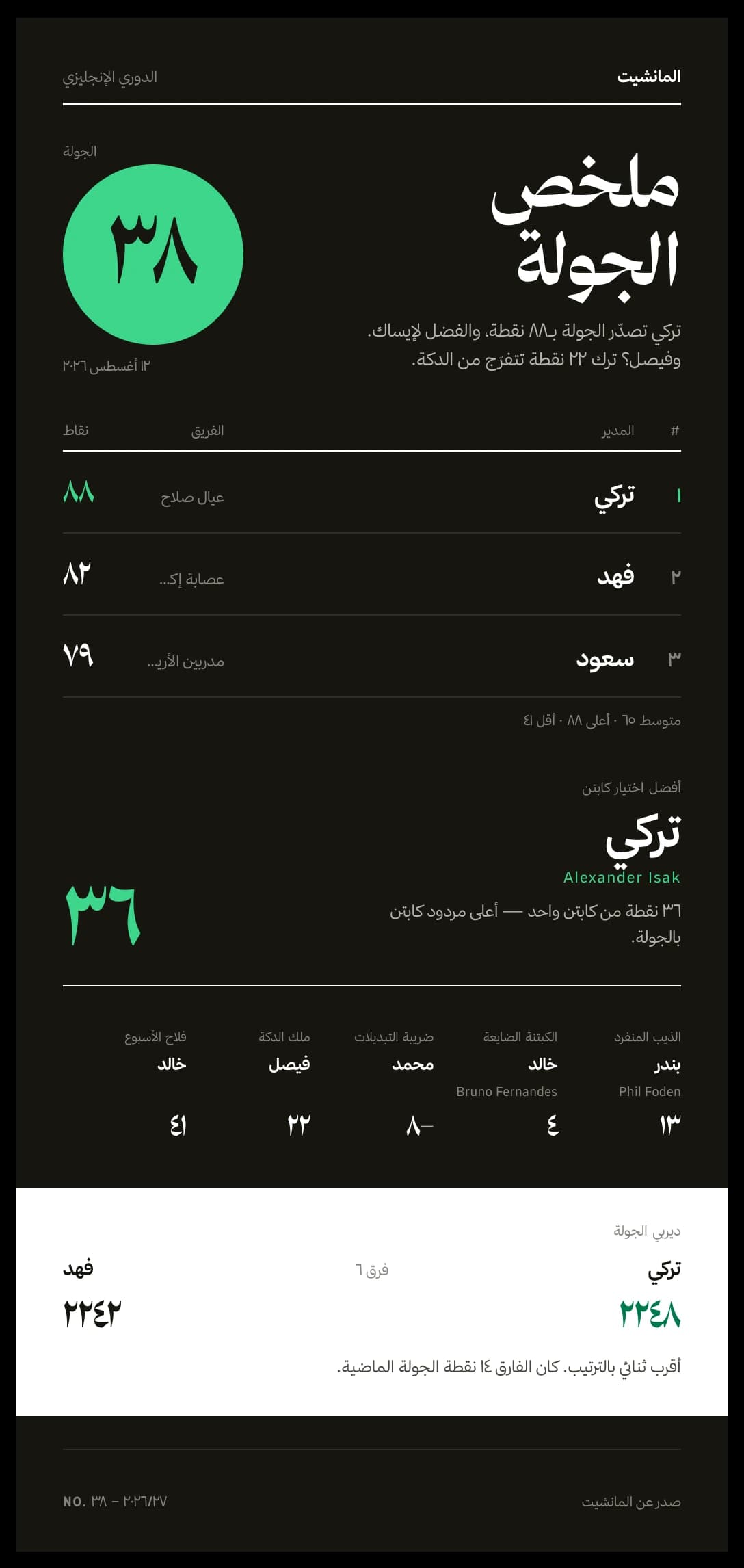 تقرير الجولة بشكل روشن داكن — نموذج