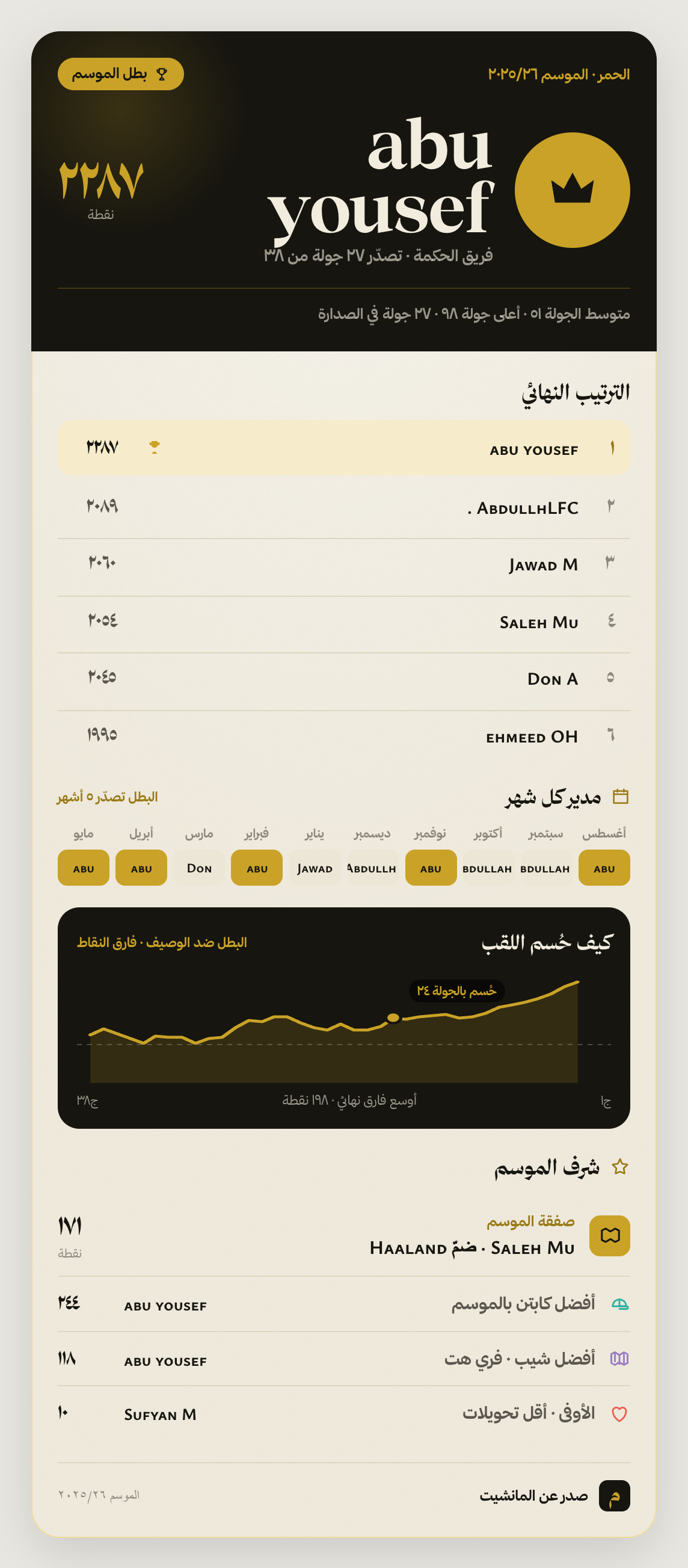 تقرير الموسم — نموذج
