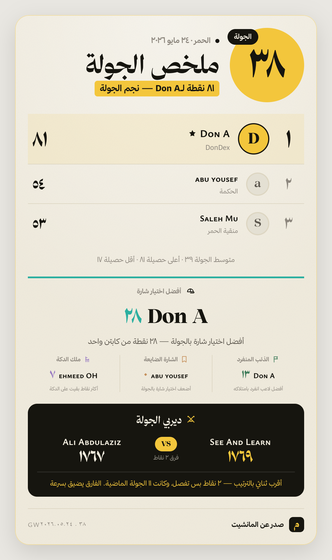 تقرير الجولة — نموذج